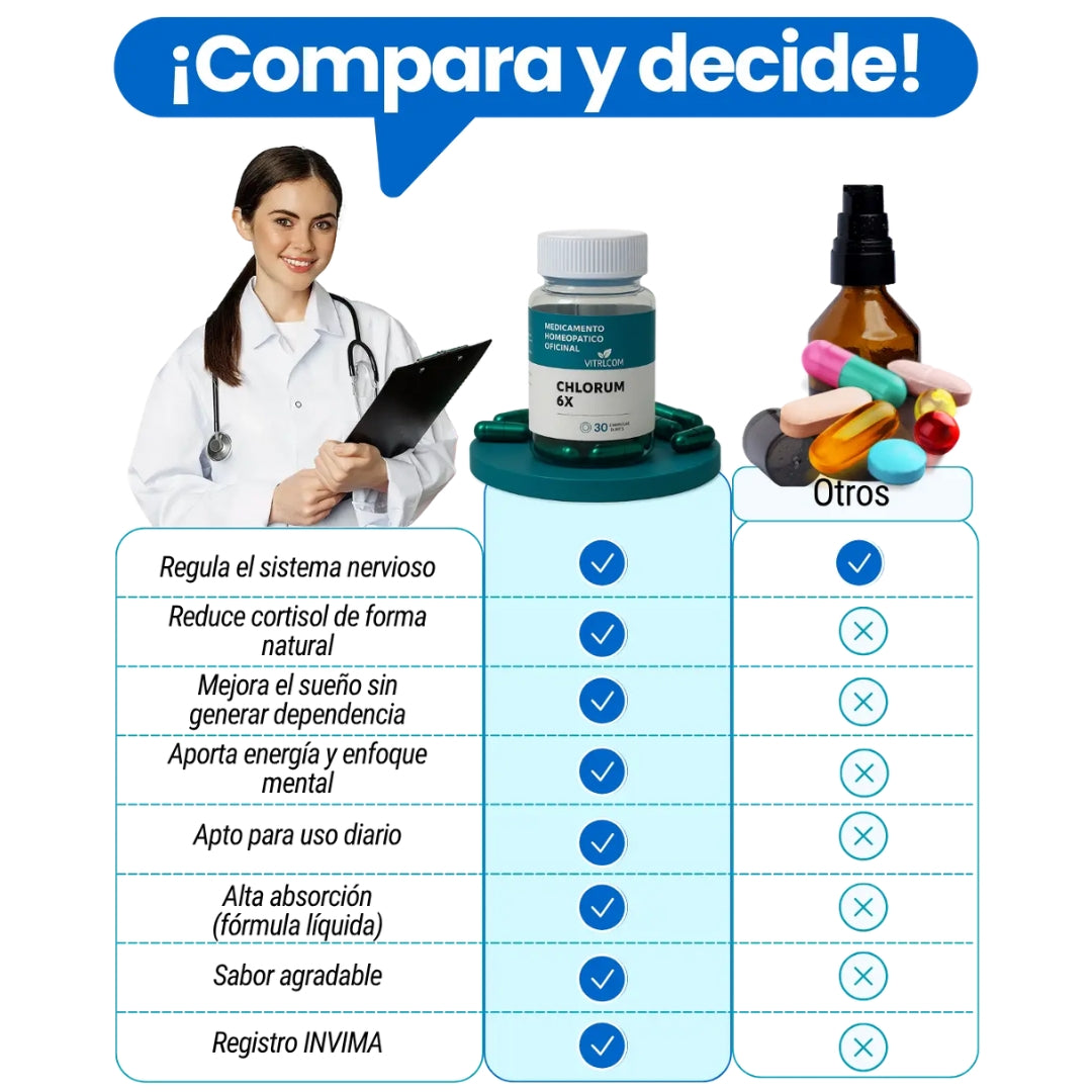 CHLORUM 6X DESODORANTE INTERNO X30 CÁPSULAS